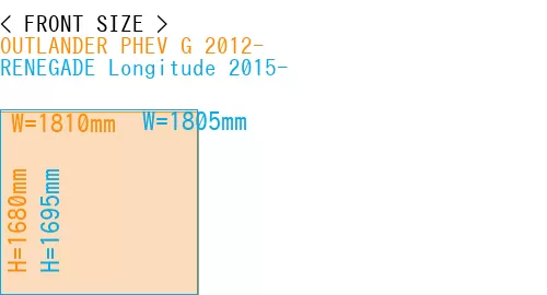 #OUTLANDER PHEV G 2012- + RENEGADE Longitude 2015-
